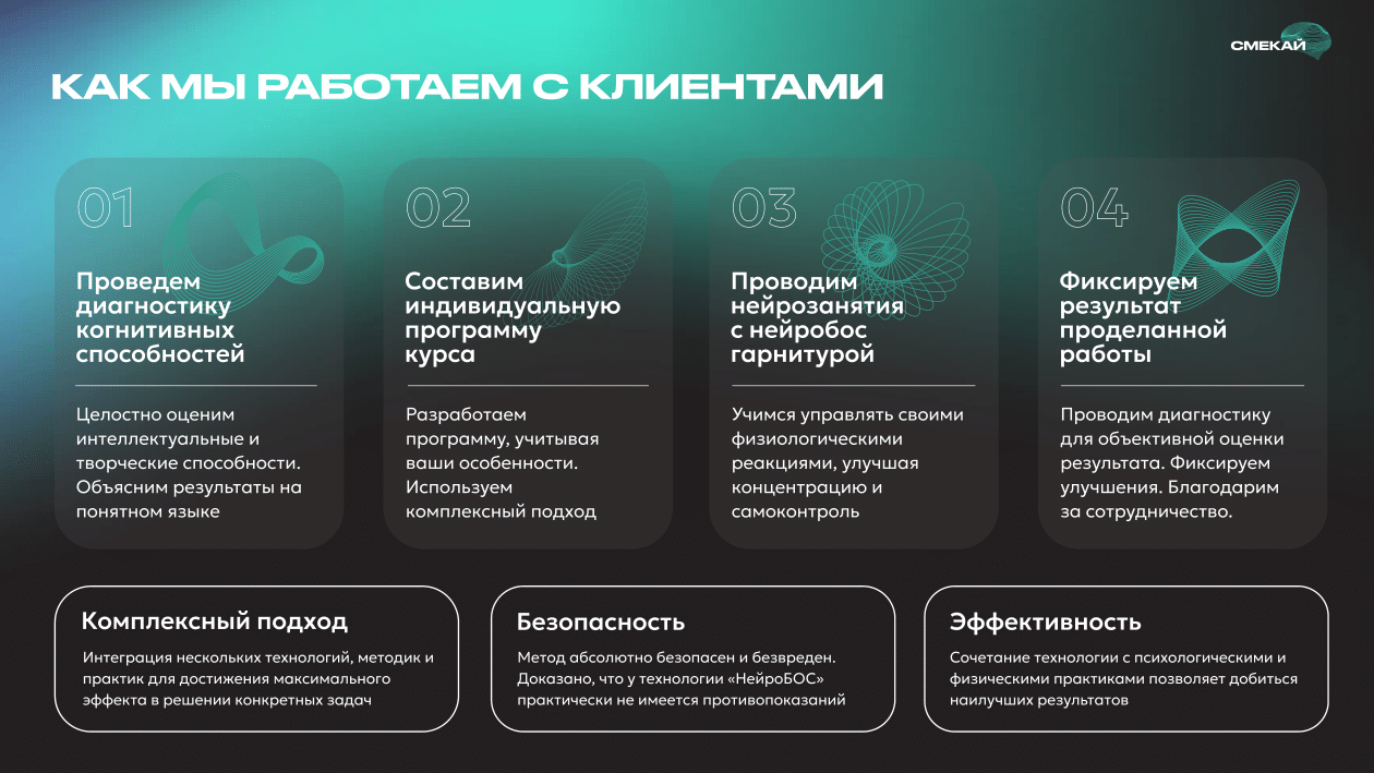 Этапы работы с клиентами: От диагностики к результату
